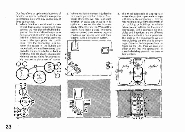 Analisis Tapak Edward T White Pdf